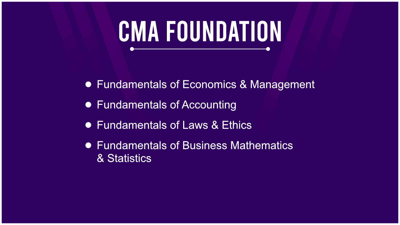 CMA Foundation Prerna Tutorials
